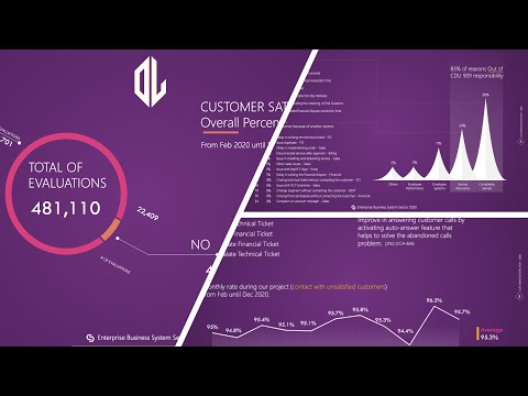 Creative Animated Data Report