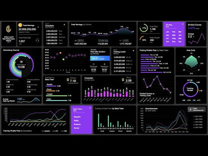 Sales Performance Metrics Dashboard - (Dark Theme)