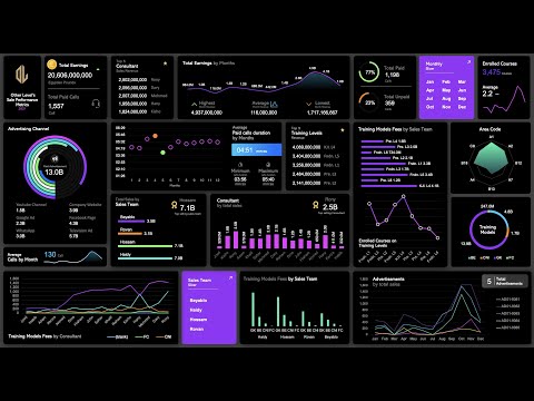 Sales Performance Metrics Dashboard - (Dark Theme)