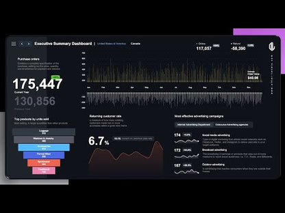 Executive Summary Dashboard