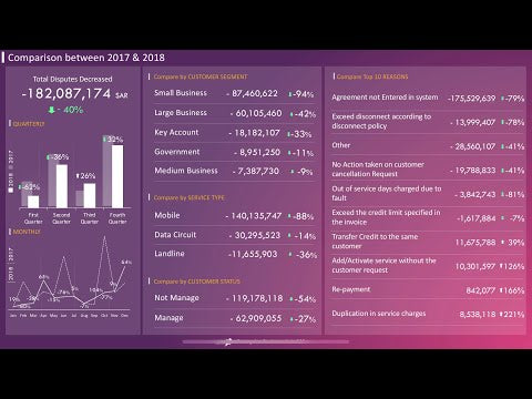 Animated Multiple Data Reports