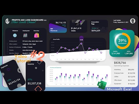 Profits & Loss Dashboard with creative slicer and dynamic indicator