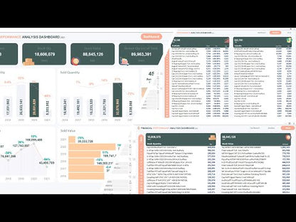 Financial Performance Analytics Dashboard