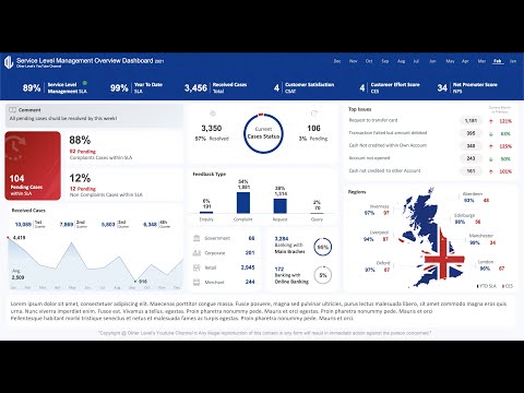 Service Level Management (SLA) Dashboard