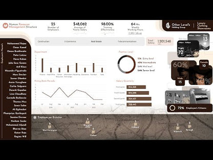 Human Resource Management Structure Dashboard