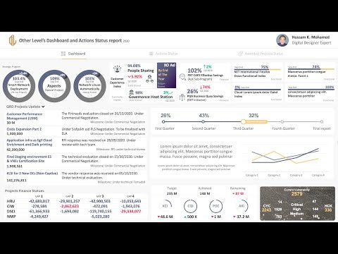 Major Animated Dashboard, Meeting Actions Status, and Project Process Status