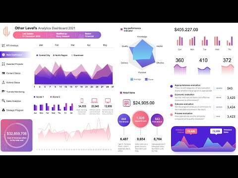 Modern Sales Analytics System Dashboard