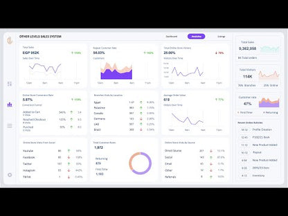 Sales Analytics System using Microsoft Excel dashboards