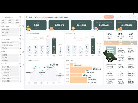 Financial Performance Analytics Dashboard