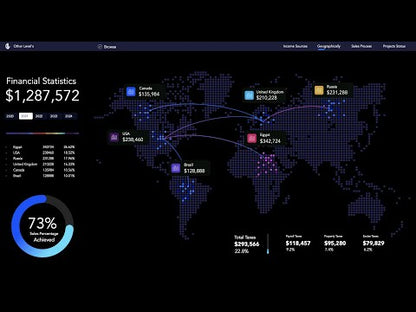 Financial Statistics Dashboards System