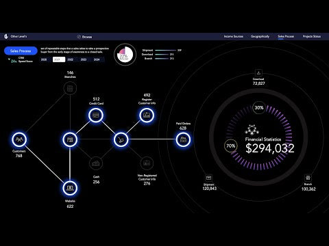 Financial Statistics Dashboards System