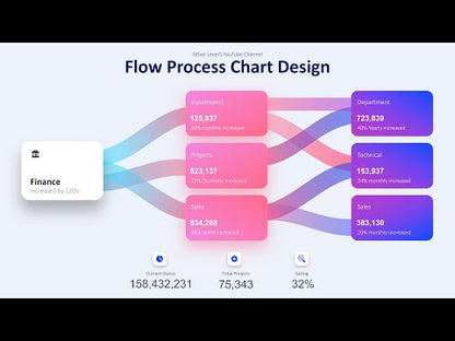 Modern Flow Process Chart Animated Slide