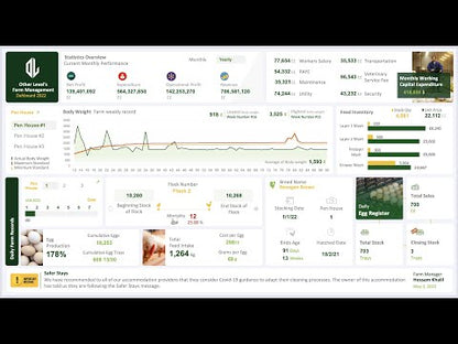 Farm Performance Management Dashboard