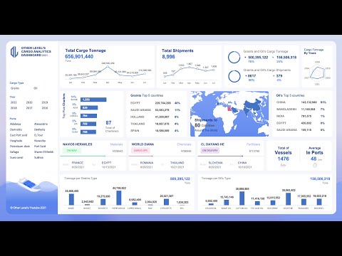 Cargo Shipments Dashboard