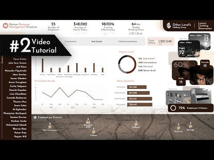 Human Resource Management Structure Dashboard