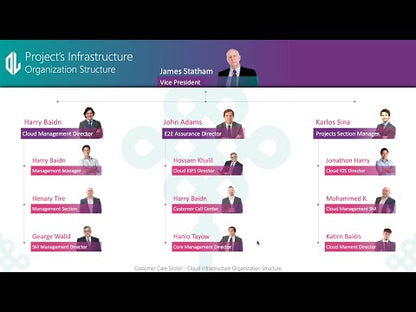 Animated Organizational Structure Chart