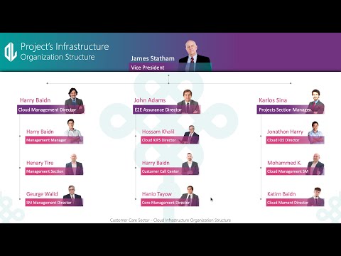 Animated Organizational Structure Chart