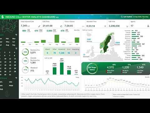 Call Center data analysis and interactive dashboard