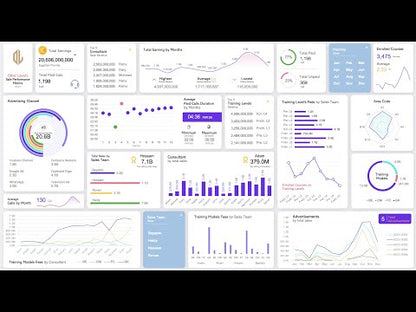 Sales Performance Metrics Dashboard - (Dark Theme)