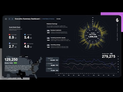 Executive Summary Dashboard