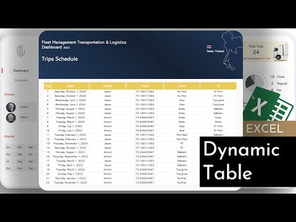 Excel Dynamic Tables Fleet Management Transportation and Logistics