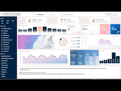 Daily Medical Status Dasboard