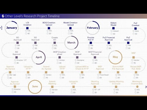 Animated Workflow, Timeline, Process, MileStones, Targets and Steps.