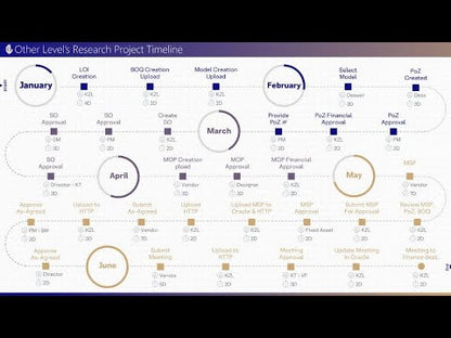 Animated Workflow, Timeline, Process, MileStones, Targets and Steps.