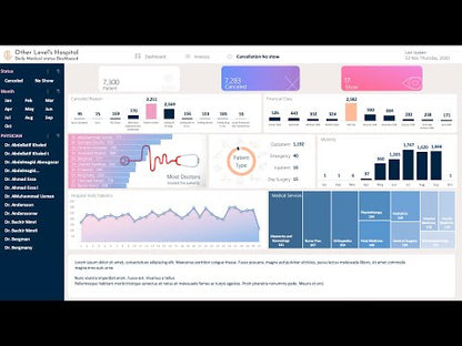 Healthcare Analytics Dashboard - Hospitals / Clinics