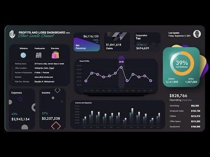 Profits & Loss Dashboard with creative slicer and dynamic indicator