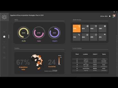 Dynamic Acquisition Strategies Dashboard