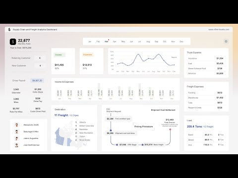 Supply chain and freight analytics Advanced Excel Dashboards