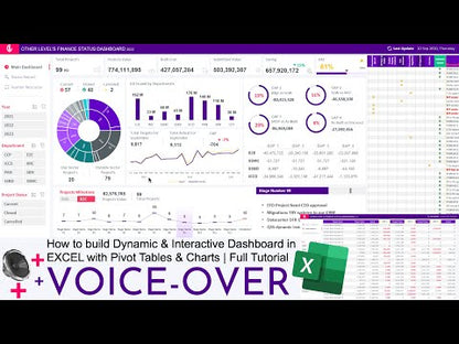 Dynamic & Interactive Dashboard | FINANCE STATUS & Projects Milestone