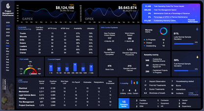  project management performance blue excel dashboards