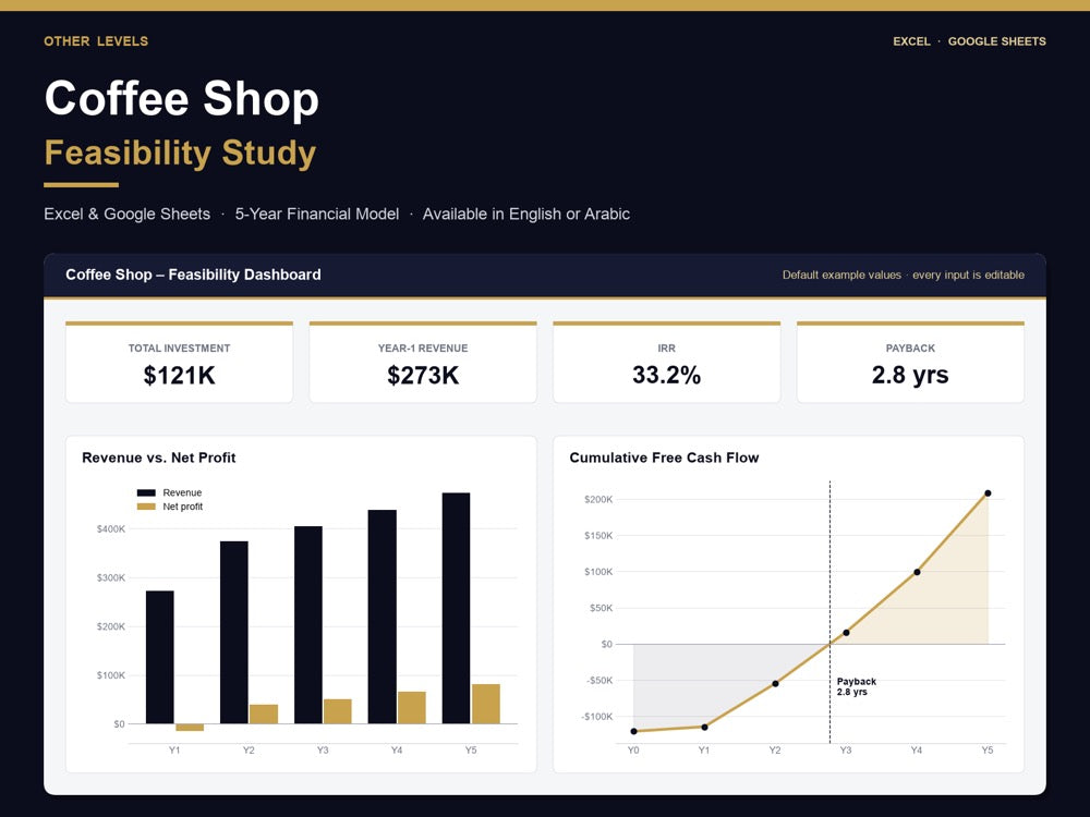 Feasibility Studies